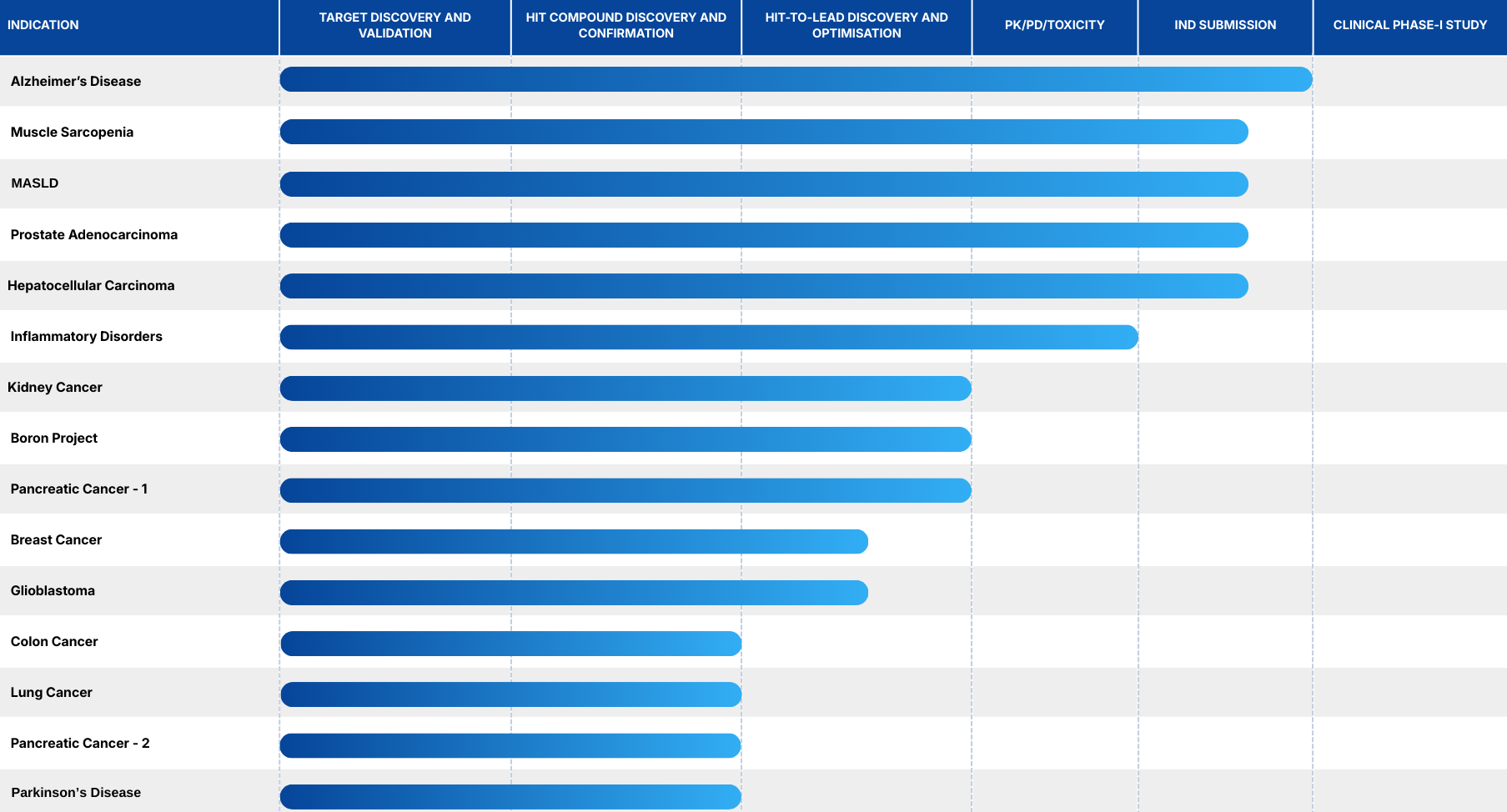 Trustlife Therapeutics Pipeline 2026